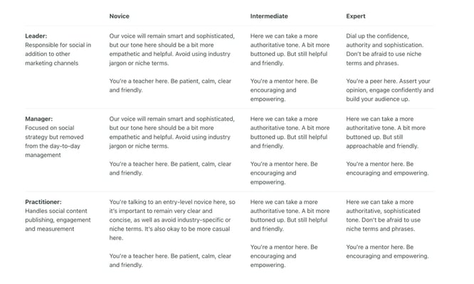 Sprout Social Brand Voice