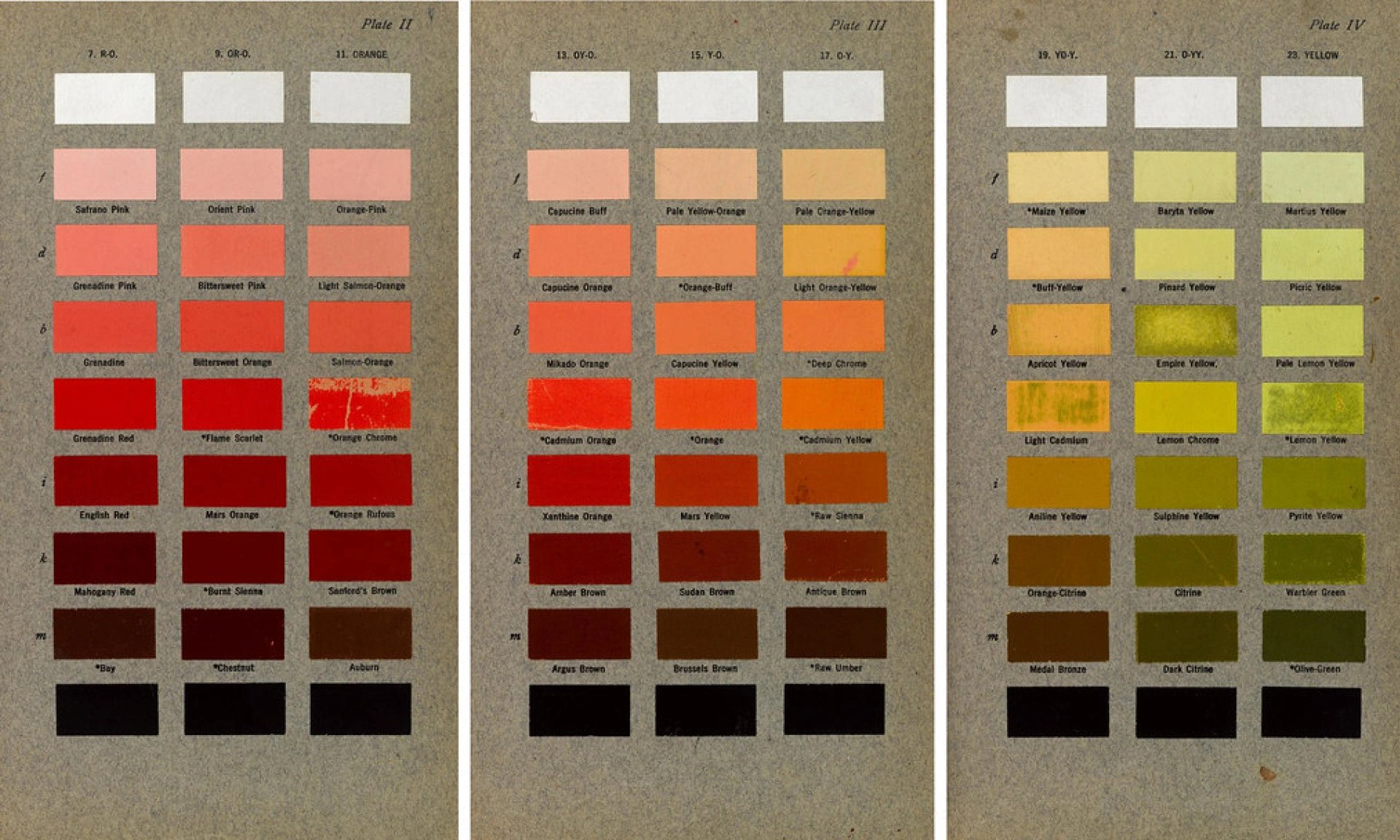 How To Write a Content Brief – Is There an Art and Science to It?