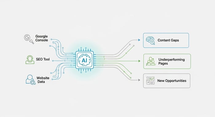 New Process for Content Strategy