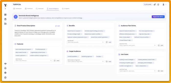 Yahini Brand Intelligence