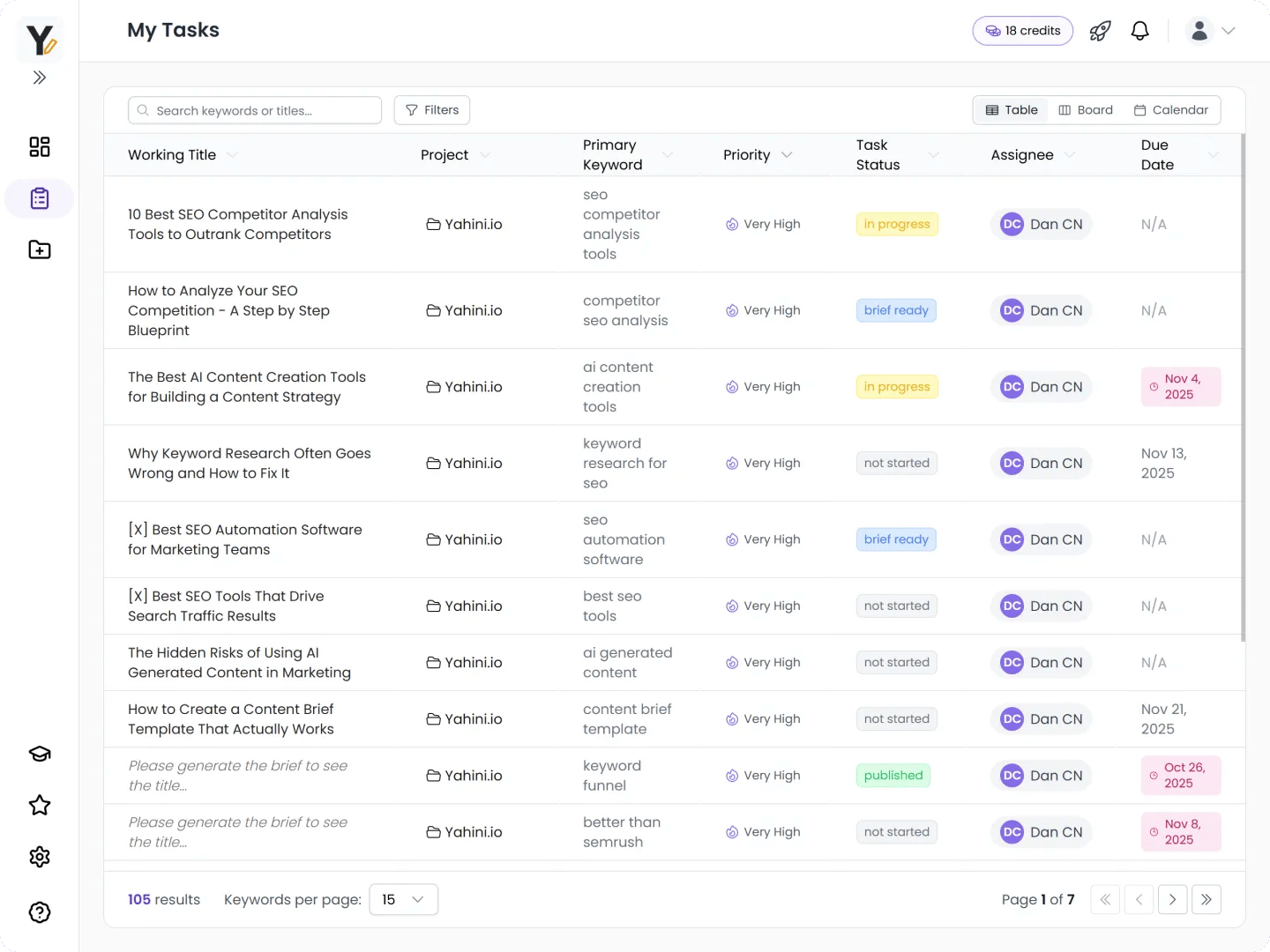 Yahini content strategy screenshot