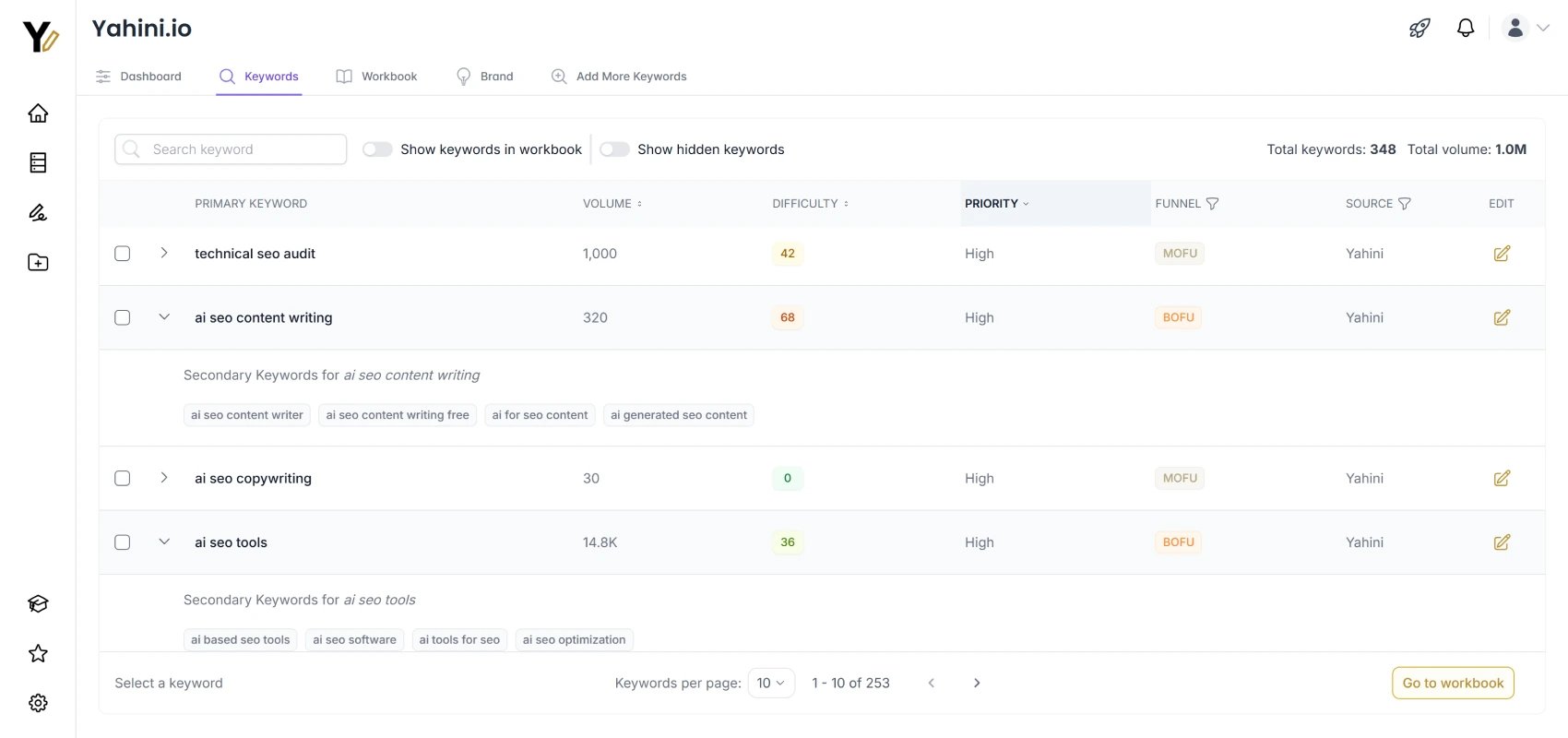 Yahini app secondary keywords page screenshot