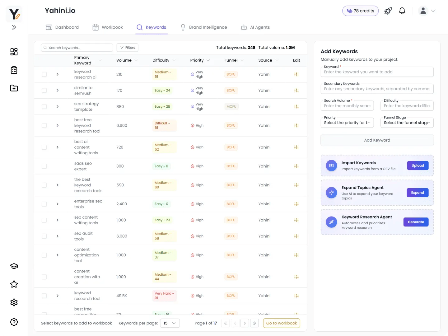Yahini keyword analysis screenshot
