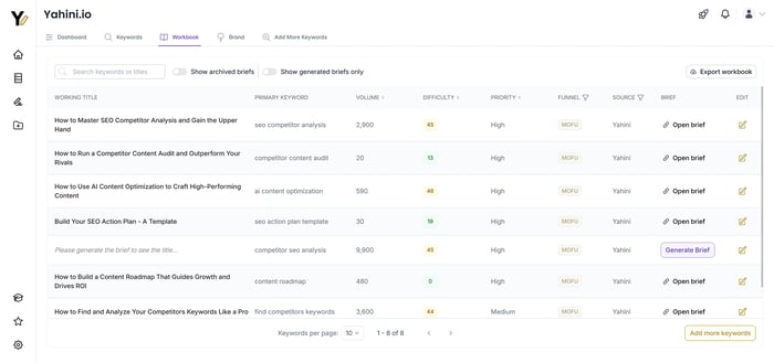 Yahini content strategy workbook