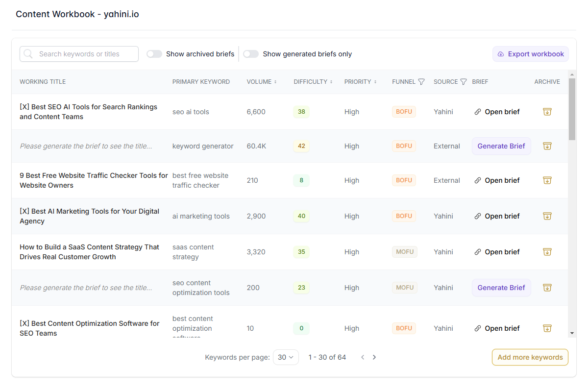 Yahini Funnel Stages