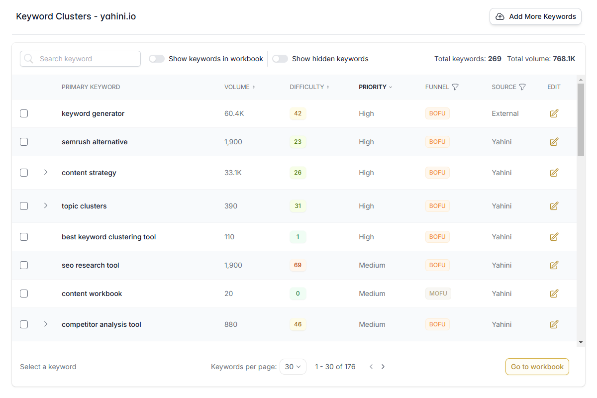 Keyword Keywords GIF